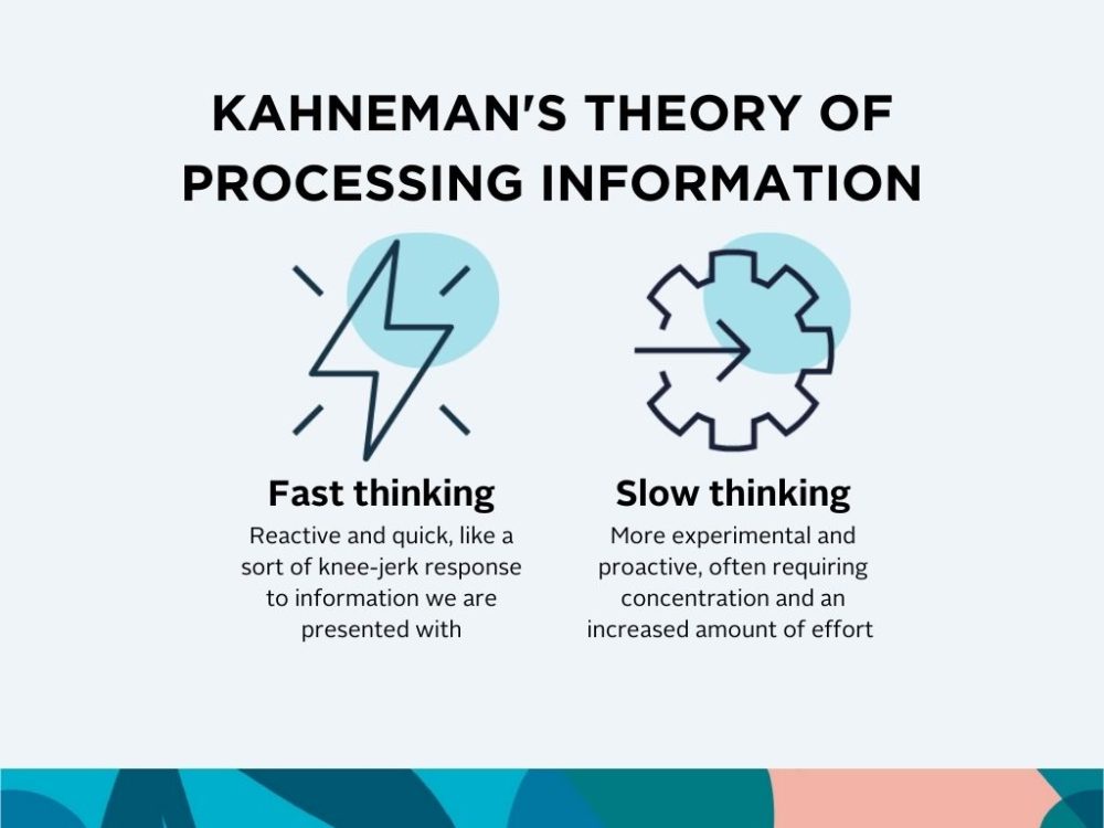 graphic of Kahneman's theory of processing information, fast thinking being reactive and quick, slow thinking being experimental and needing more effort