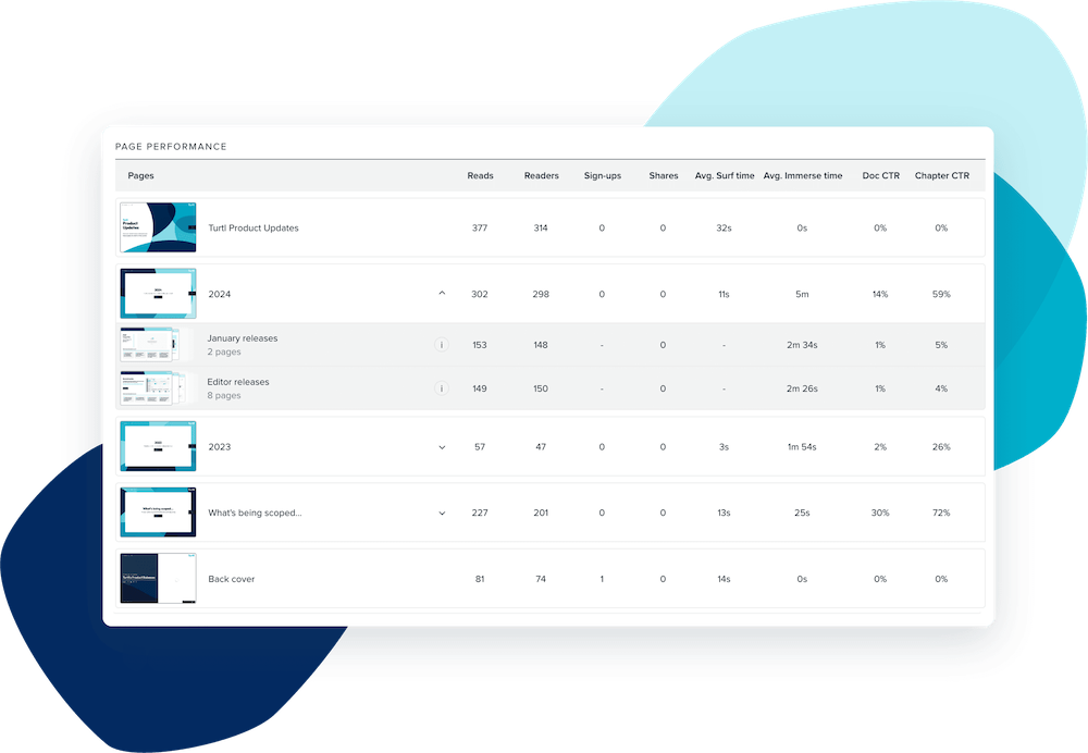 Screenshot of the Turtl tool's page performance dashboard providing analytics at a chapter level. 